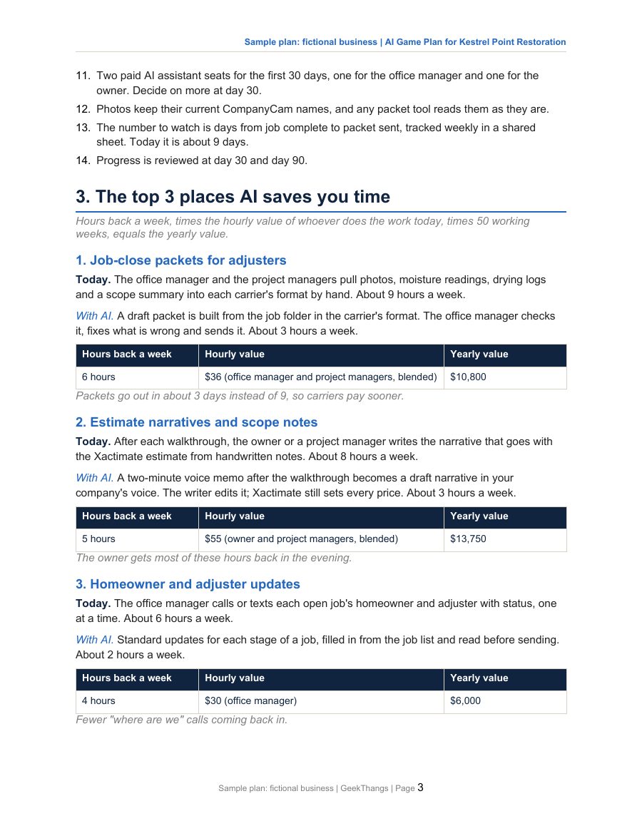 Sample plan page: the top three places AI saves time, each with hours a week, hourly value and yearly value