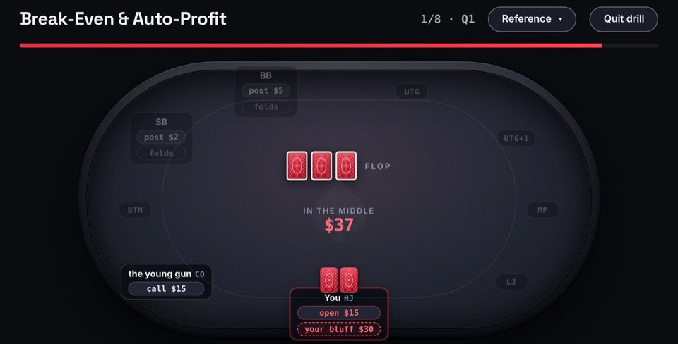 A Break-Even and Auto-Profit drill question: a nine-seat table where the blinds post $2 and $5, you open for $15, one player calls $15, and your bluff is $30