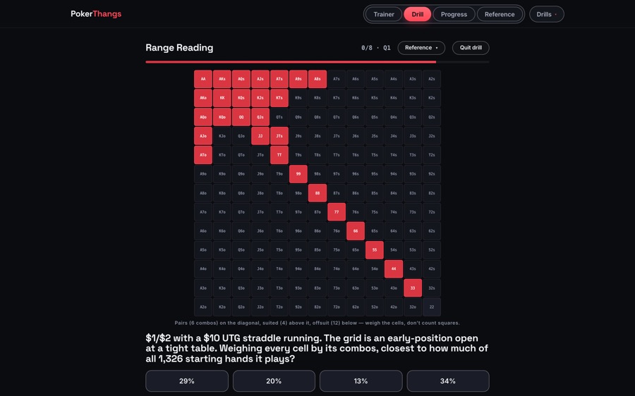 The PokerThangs 13 by 13 range reading grid